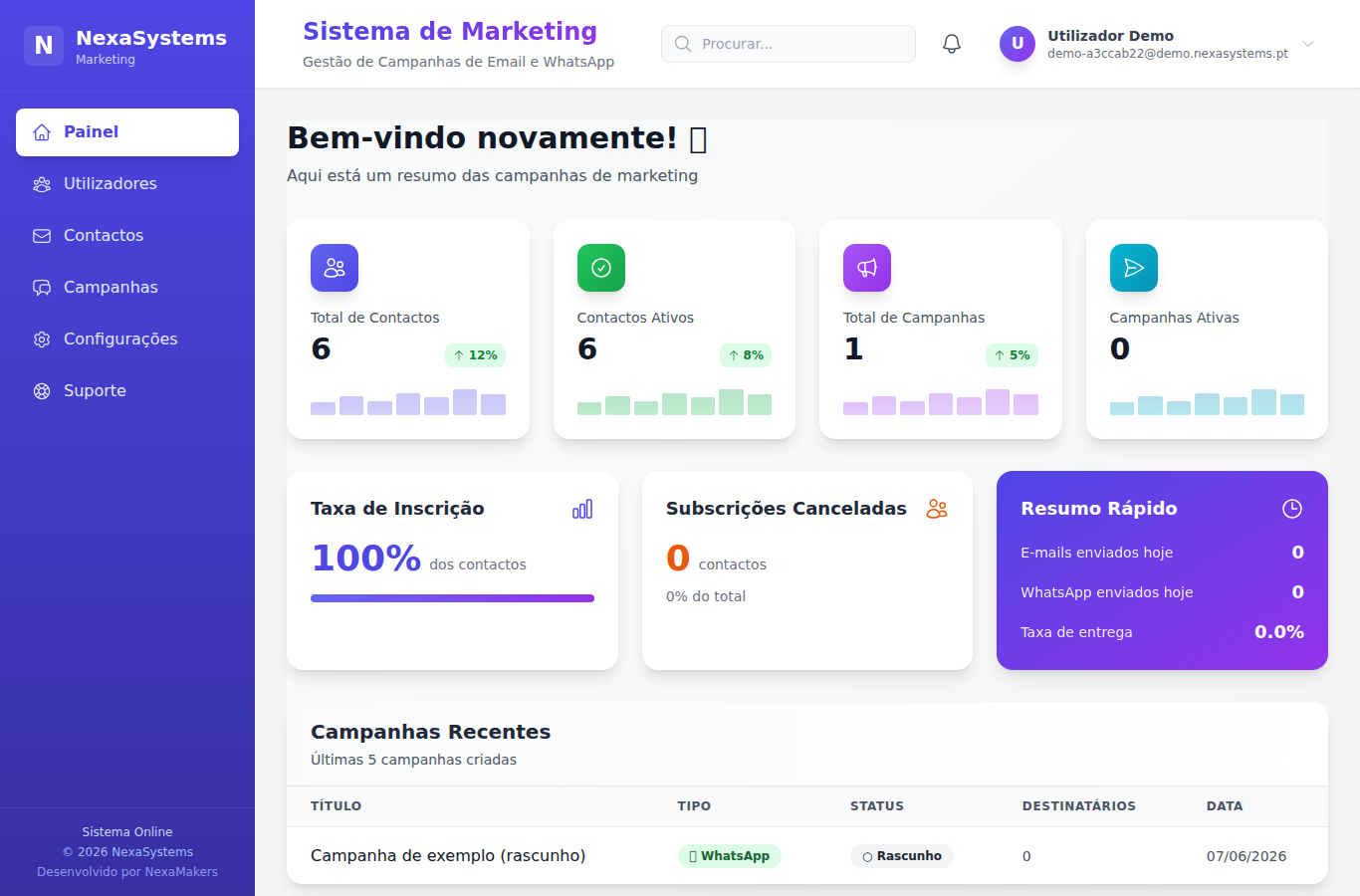 Painel NexaSystems Marketing